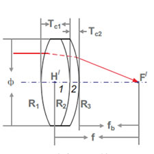 消色差透镜.jpg