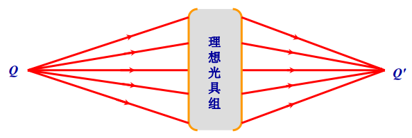 理想光具组