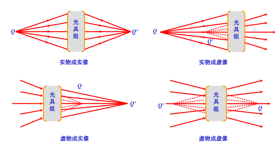 物与像