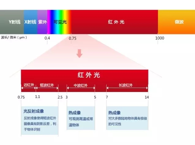 短波红外