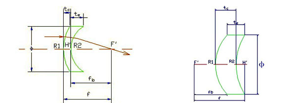 弯月透镜图纸参数