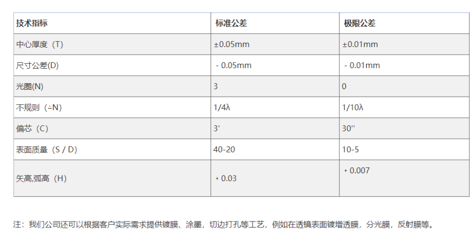 双胶合透镜加工参数