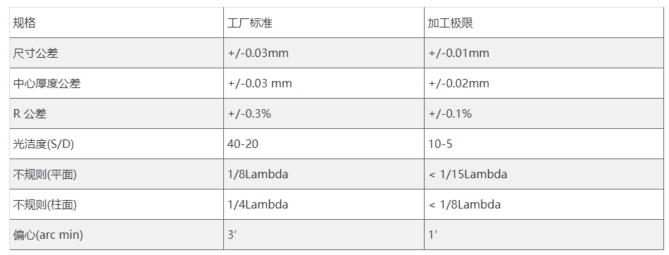 平凸柱面镜参数