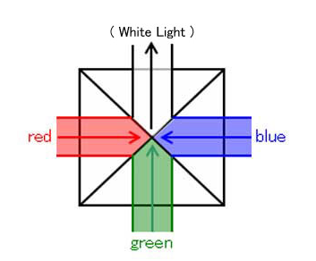 十字二向色合色棱镜