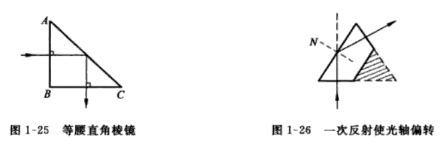 一次反射棱镜