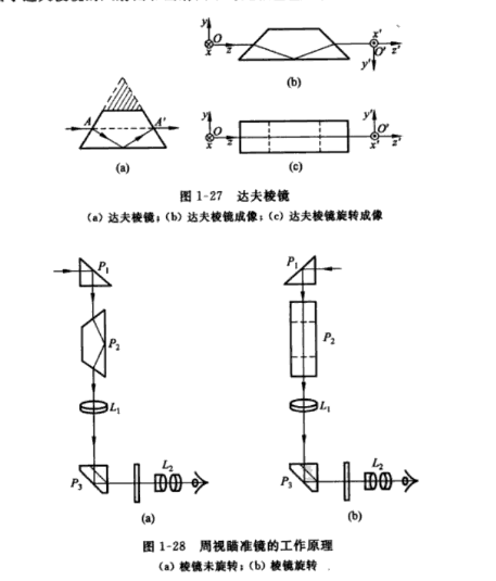 周视瞄准镜的工作原理