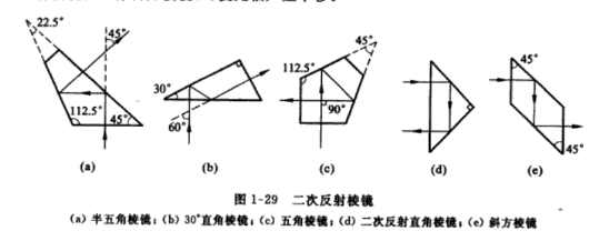 二次反射棱镜