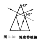 施密特棱镜