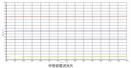 中性密度滤光片