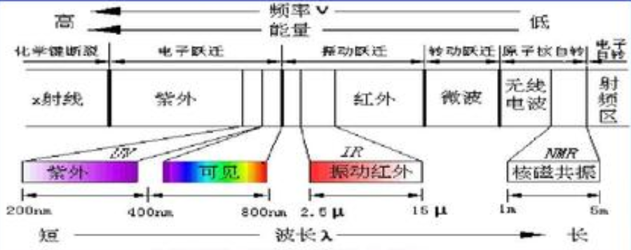 红外吸收