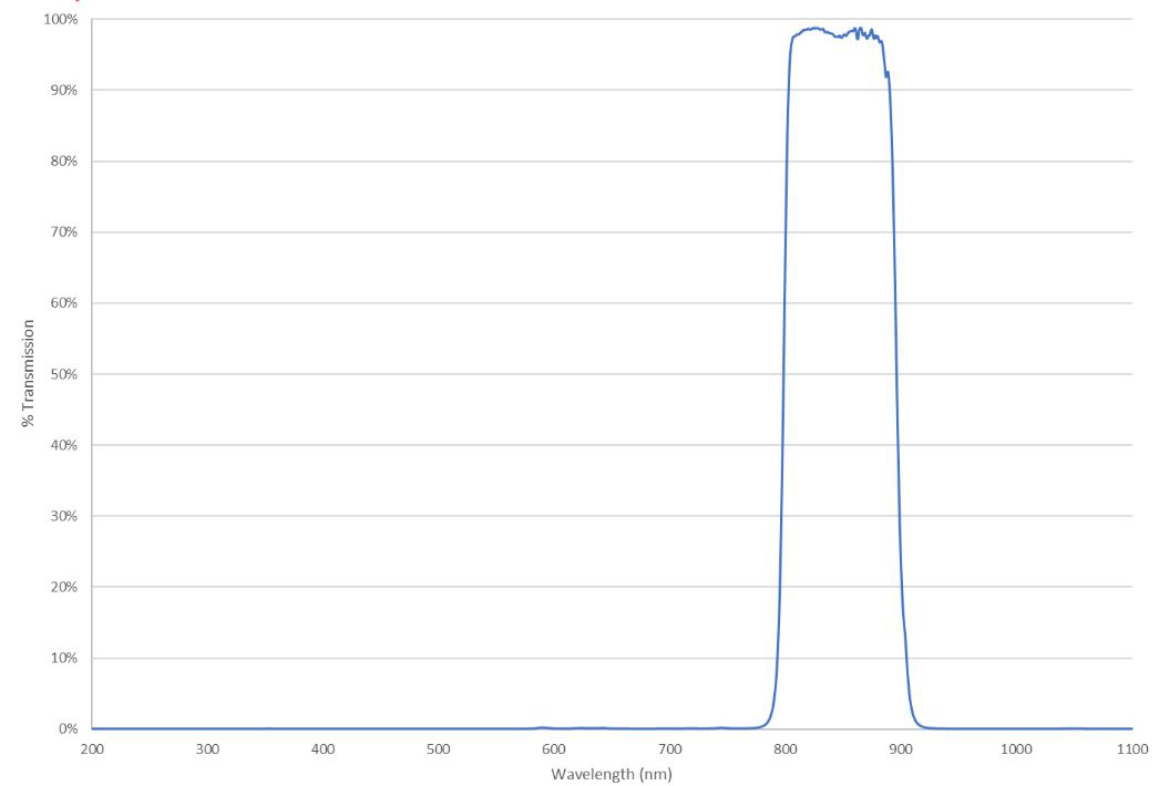 850nm带通滤光片